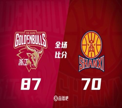 火箭豪取九,成胜率,五连冠征途,百家乐游戏会员登录入口,百家乐游戏官网,百家乐游戏