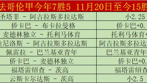 澳赛16胜12积分差距促专家直接对话